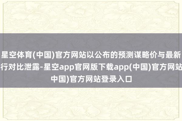 星空体育(中国)官方网站以公布的预测谋略价与最新收盘价进行对比泄露-星空app官网版下载app(中国)官方网站登录入口